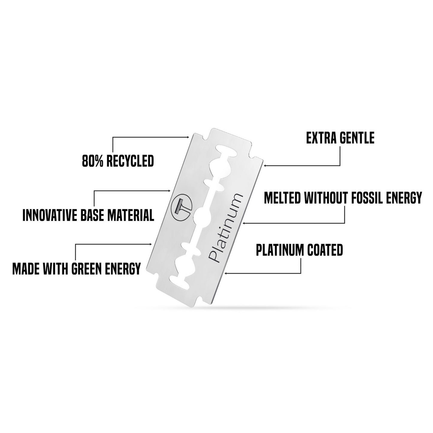 Razor blade with sustainability features labeled on a white background